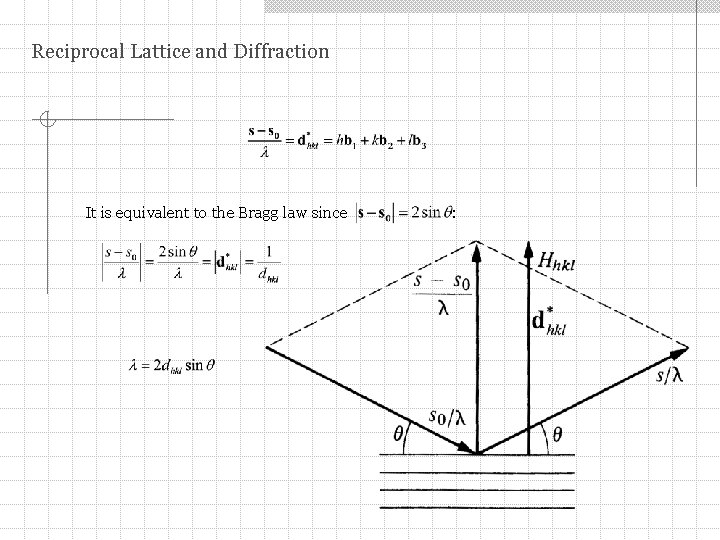 Reciprocal Lattice and Diffraction It is equivalent to the Bragg law since : 
