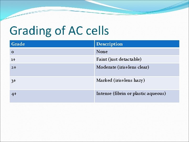 Grading of AC cells Grade Description 0 None 1+ Faint (just detactable) 2+ Moderate
