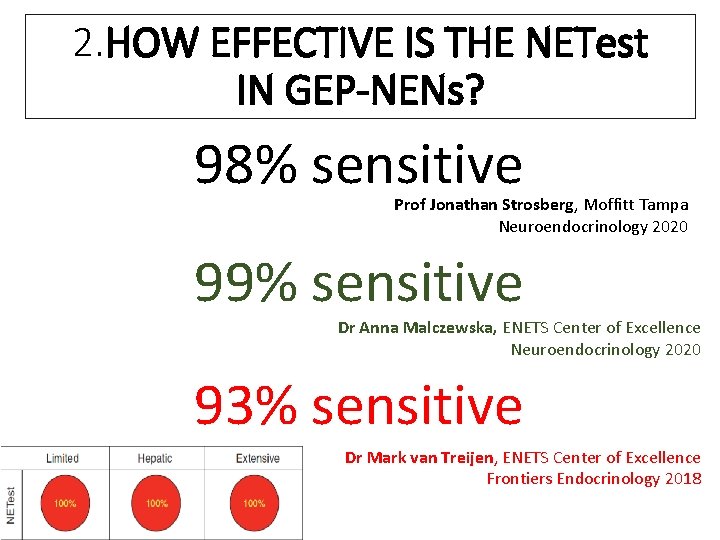 2. HOW EFFECTIVE IS THE NETest IN GEP-NENs? 98% sensitive Prof Jonathan Strosberg, Moffitt