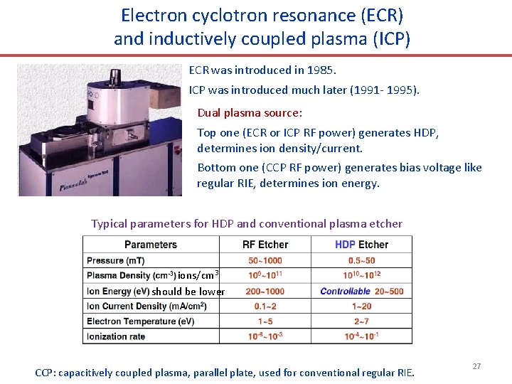 Electron cyclotron resonance (ECR) and inductively coupled plasma (ICP) ECR was introduced in 1985. Electron cyclotron resonance (ECR) and inductively coupled plasma (ICP) ECR was introduced in 1985.