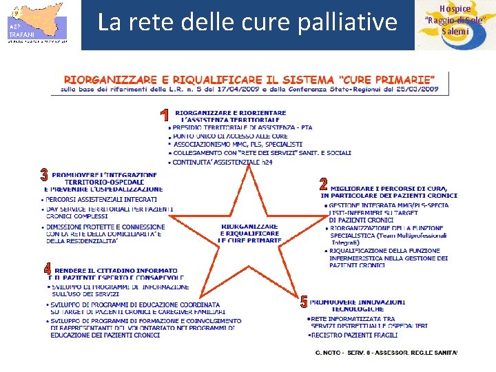 La rete delle cure palliative Hospice “Raggio di Sole” Salemi 