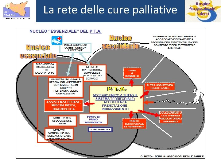 La rete delle cure palliative Hospice “Raggio di Sole” Salemi 