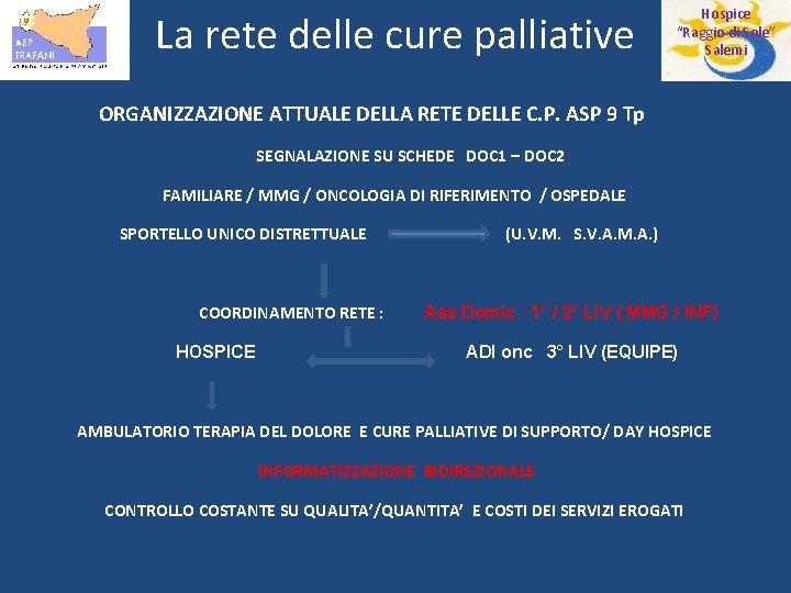La rete delle cure palliative Hospice “Raggio di Sole” Salemi ORGANIZZAZIONE ATTUALE DELLA RETE