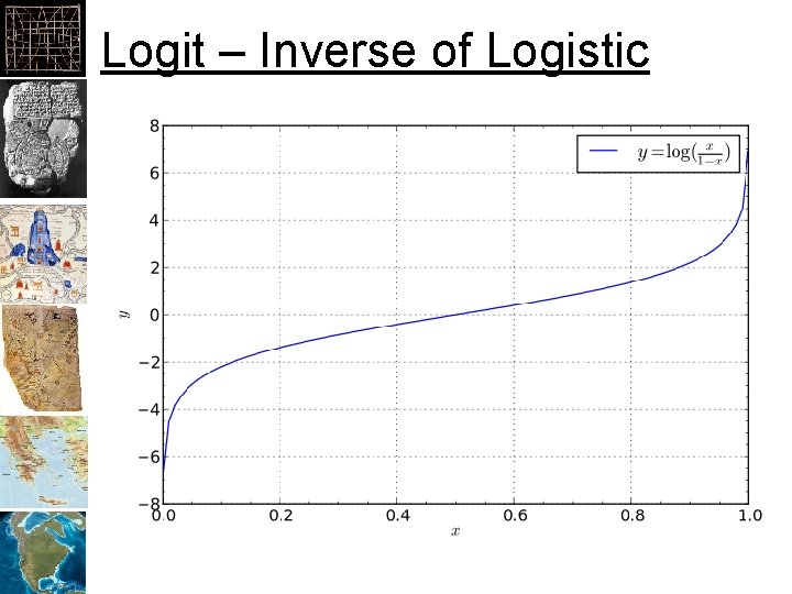 Logit – Inverse of Logistic 