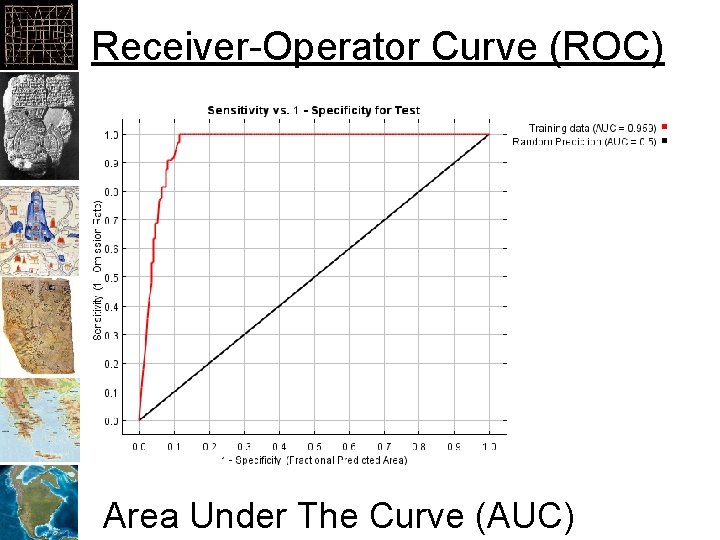 Receiver-Operator Curve (ROC) Area Under The Curve (AUC) 