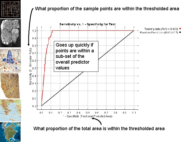 What proportion of the sample points are within the thresholded area Goes up quickly