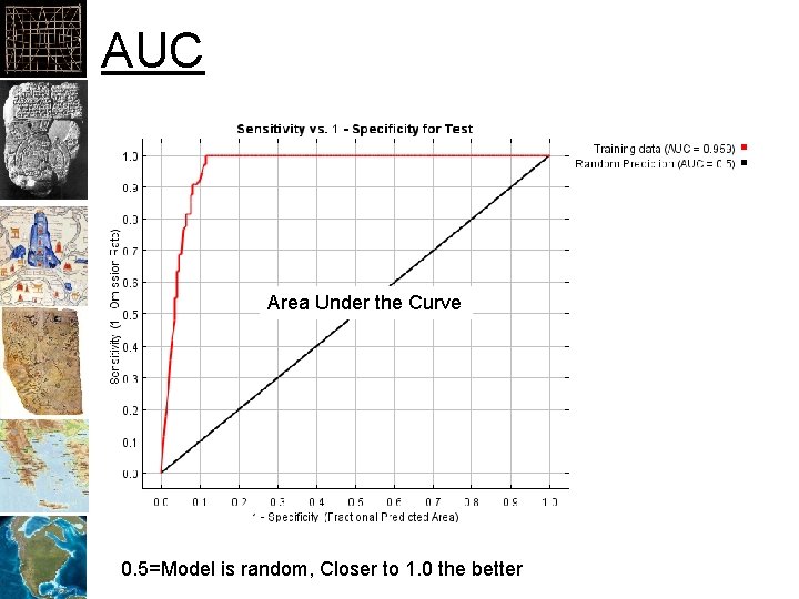 AUC Area Under the Curve 0. 5=Model is random, Closer to 1. 0 the