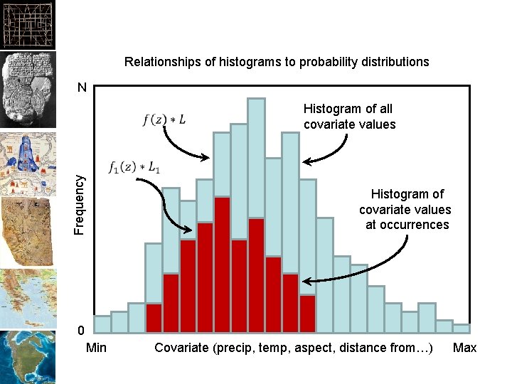 Relationships of histograms to probability distributions N Histogram of all covariate values Frequency Histogram