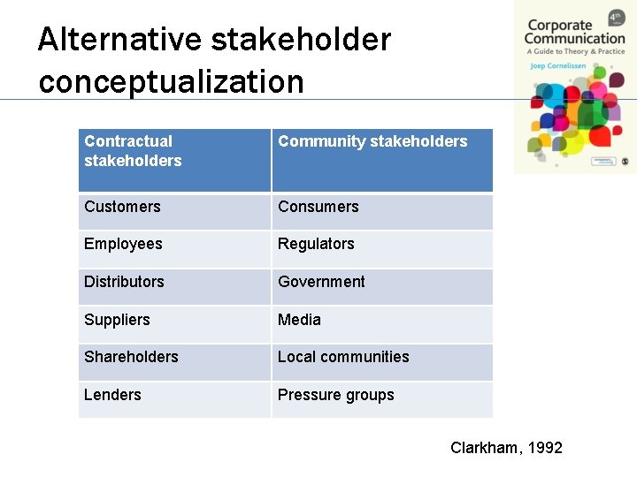 Alternative stakeholder conceptualization Contractual stakeholders Community stakeholders Customers Consumers Employees Regulators Distributors Government Suppliers