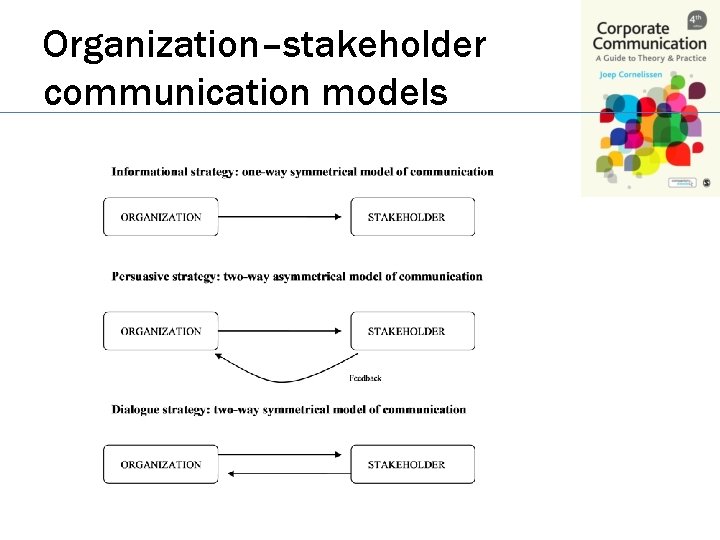 Organization–stakeholder communication models 