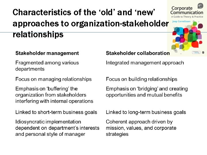 Characteristics of the ‘old’ and ‘new’ approaches to organization-stakeholder relationships 
