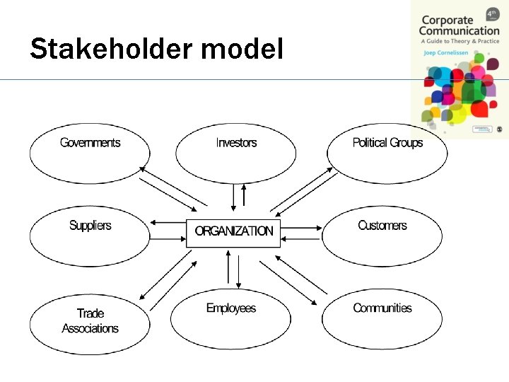 Stakeholder model 