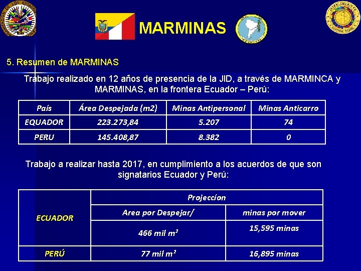 MARMINAS 5. Resumen de MARMINAS Trabajo realizado en 12 años de presencia de la MARMINAS 5. Resumen de MARMINAS Trabajo realizado en 12 años de presencia de la