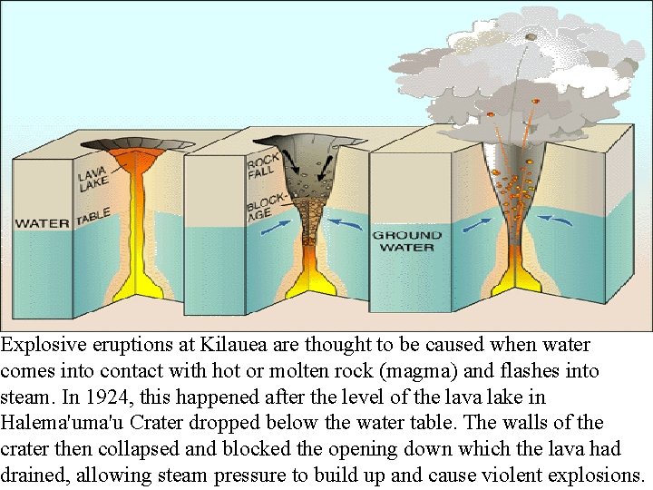 Explosive eruptions at Kilauea are thought to be caused when water comes into contact