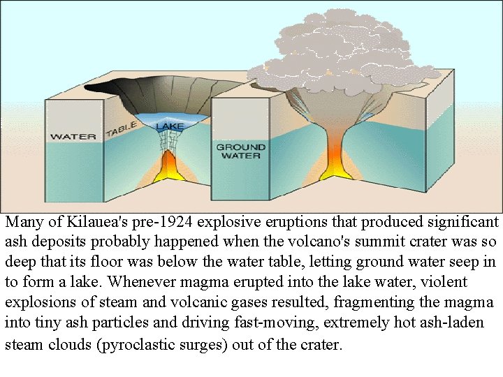 Many of Kilauea's pre-1924 explosive eruptions that produced significant ash deposits probably happened when Many of Kilauea's pre-1924 explosive eruptions that produced significant ash deposits probably happened when