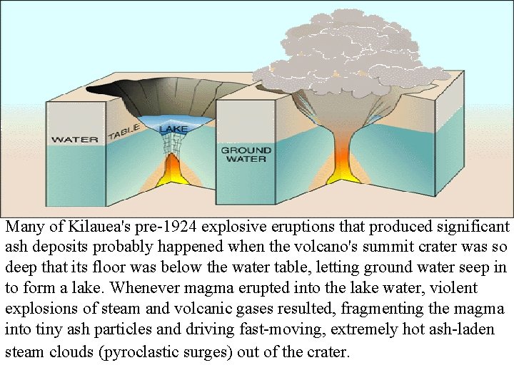 Many of Kilauea's pre-1924 explosive eruptions that produced significant ash deposits probably happened when