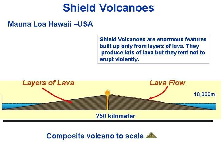 Shield Volcanoes Mauna Loa Hawaii –USA Shield Volcanoes are enormous features built up only Shield Volcanoes Mauna Loa Hawaii –USA Shield Volcanoes are enormous features built up only