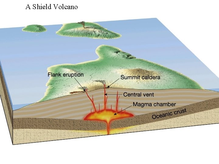 A Shield Volcano A Shield Volcano