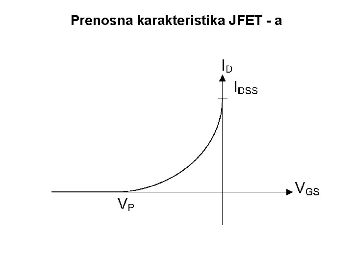 Prenosna karakteristika JFET - a 