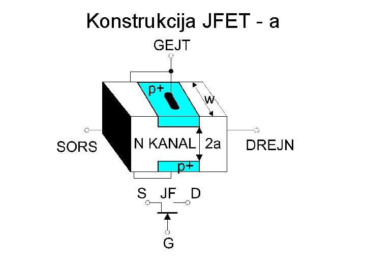 Konstrukcija JFET - a 
