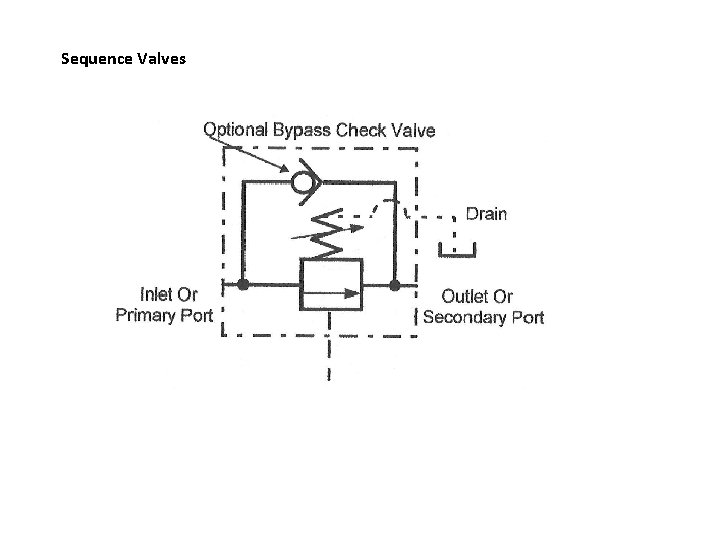 Sequence Valves 