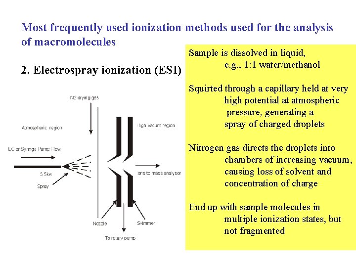 Most frequently used ionization methods used for the analysis of macromolecules 2. Electrospray ionization