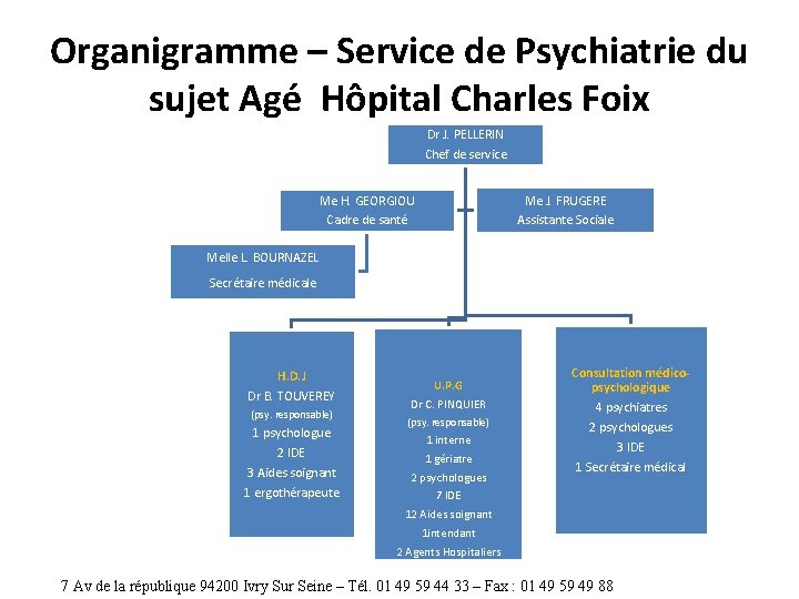 Organigramme – Service de Psychiatrie du sujet Agé Hôpital Charles Foix Dr J. PELLERIN