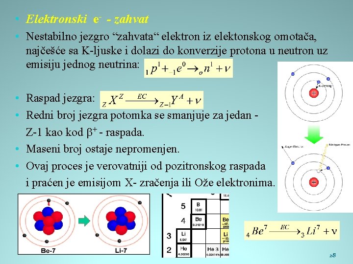  • Elektronski e- - zahvat • Nestabilno jezgro “zahvata“ elektron iz elektonskog omotača,