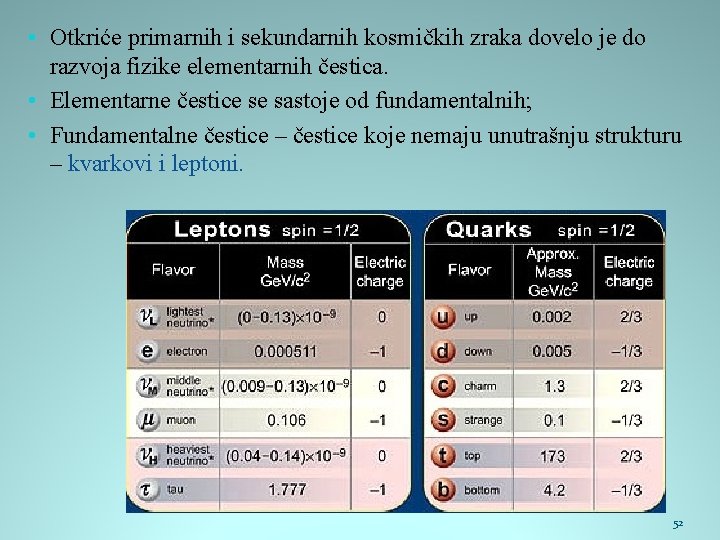  • Otkriće primarnih i sekundarnih kosmičkih zraka dovelo je do razvoja fizike elementarnih