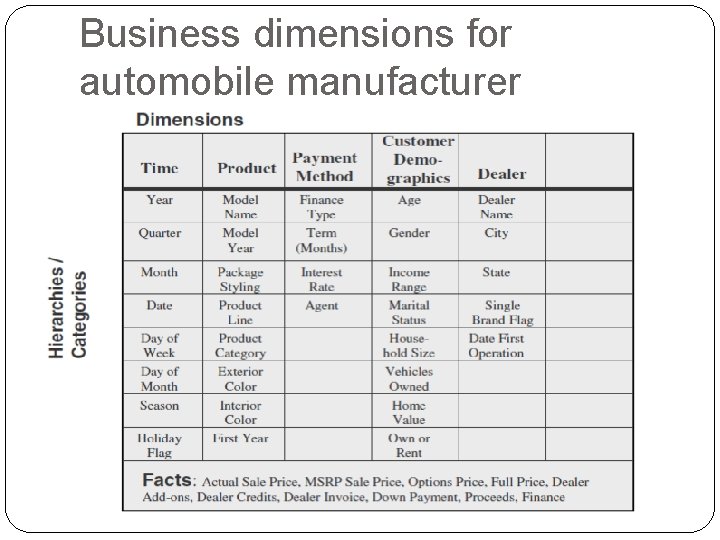 Business dimensions for automobile manufacturer 