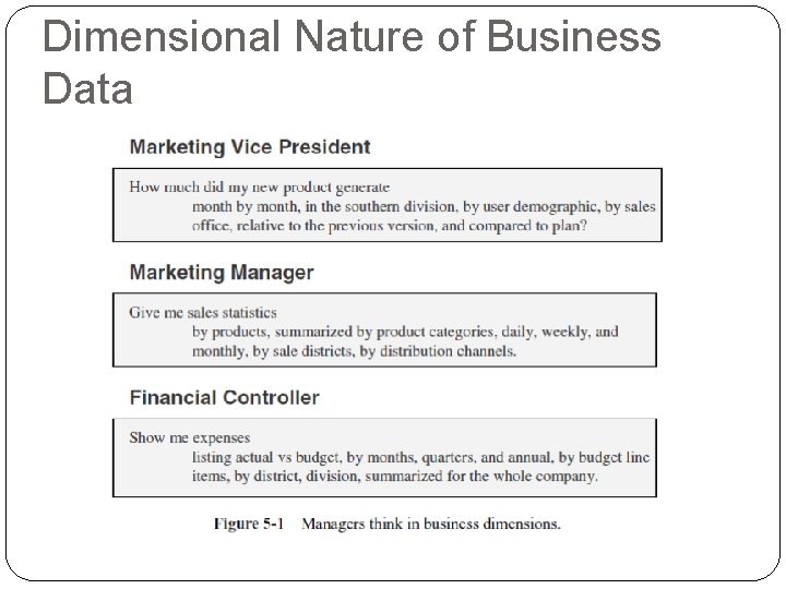 Dimensional Nature of Business Data 