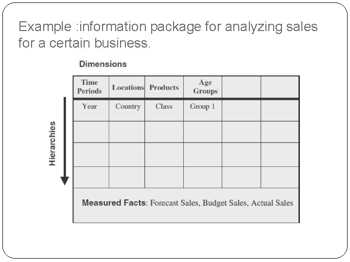 Example : information package for analyzing sales for a certain business. 