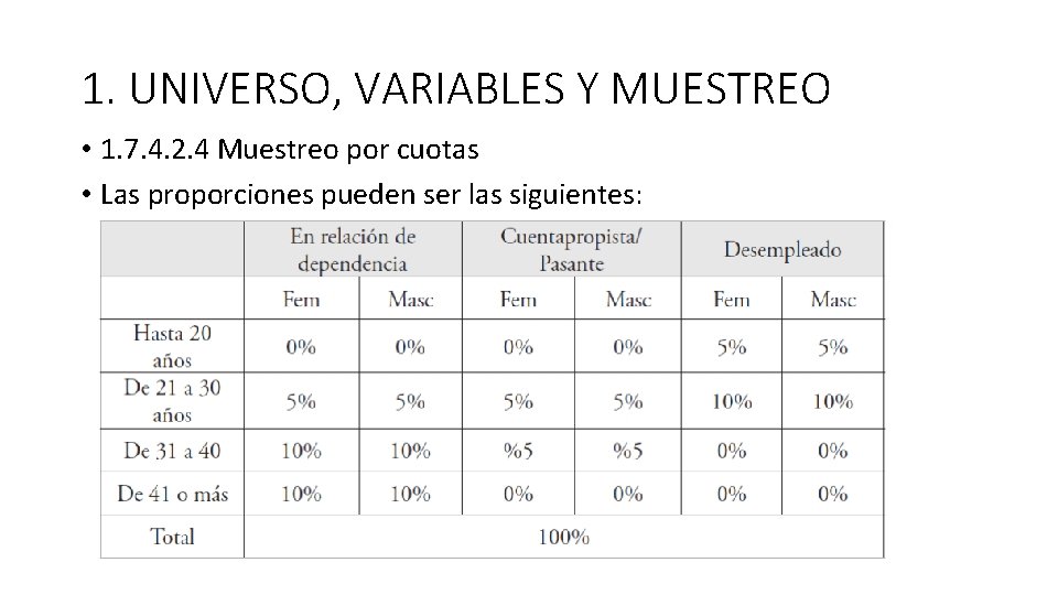 1. UNIVERSO, VARIABLES Y MUESTREO • 1. 7. 4. 2. 4 Muestreo por cuotas