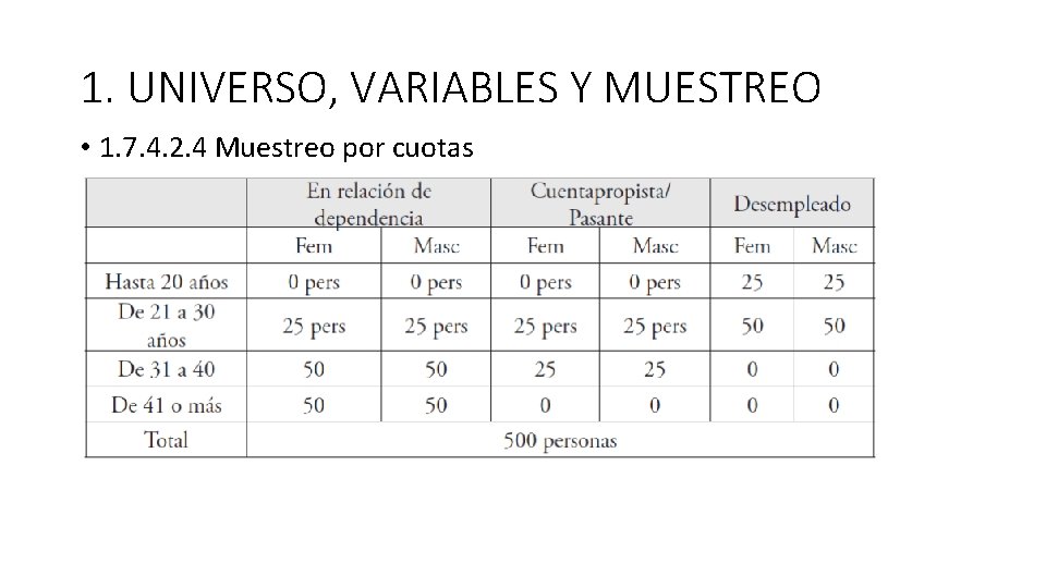 1. UNIVERSO, VARIABLES Y MUESTREO • 1. 7. 4. 2. 4 Muestreo por cuotas