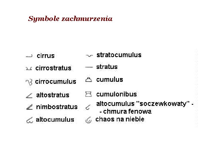 Symbole zachmurzenia Symbole zachmurzenia