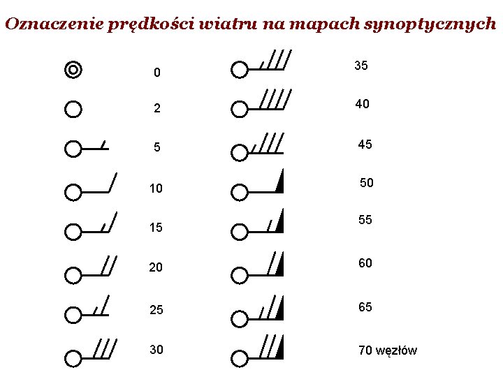 Oznaczenie prędkości wiatru na mapach synoptycznych 0 35 2 40 5 45 10 50 Oznaczenie prędkości wiatru na mapach synoptycznych 0 35 2 40 5 45 10 50