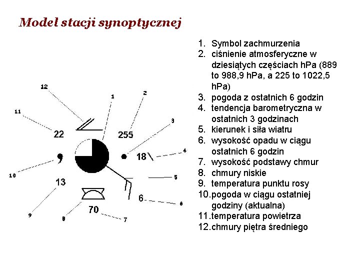 Model stacji synoptycznej 1. Symbol zachmurzenia 2. ciśnienie atmosferyczne w dziesiątych częściach h. Pa Model stacji synoptycznej 1. Symbol zachmurzenia 2. ciśnienie atmosferyczne w dziesiątych częściach h. Pa