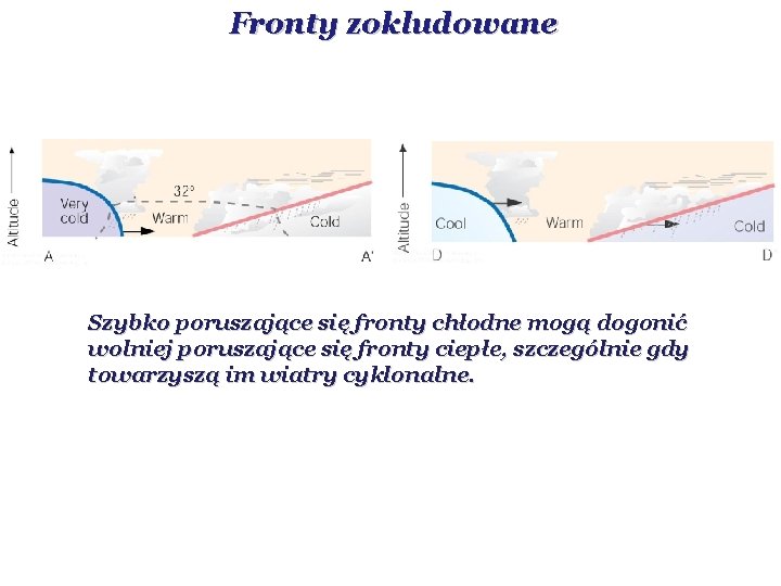 Fronty zokludowane Szybko poruszające się fronty chłodne mogą dogonić wolniej poruszające się fronty ciepłe, Fronty zokludowane Szybko poruszające się fronty chłodne mogą dogonić wolniej poruszające się fronty ciepłe,
