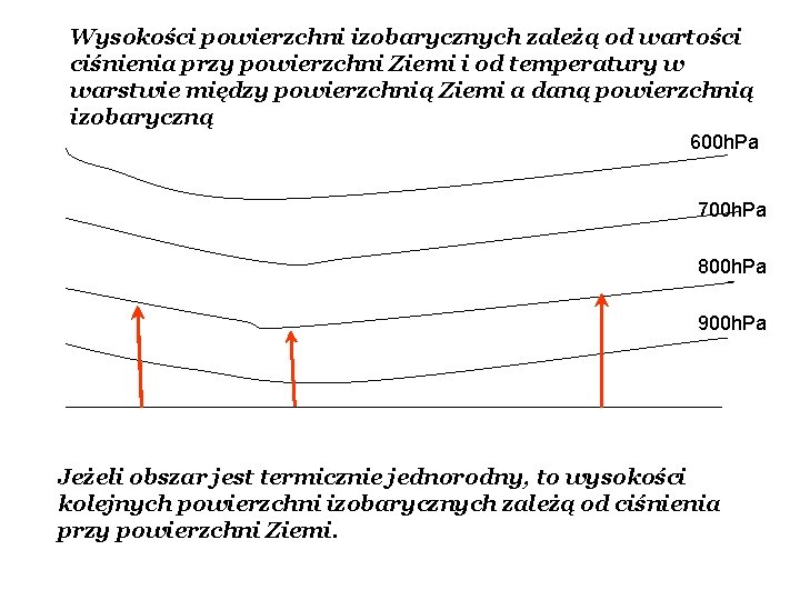 Wysokości powierzchni izobarycznych zależą od wartości ciśnienia przy powierzchni Ziemi i od temperatury w Wysokości powierzchni izobarycznych zależą od wartości ciśnienia przy powierzchni Ziemi i od temperatury w