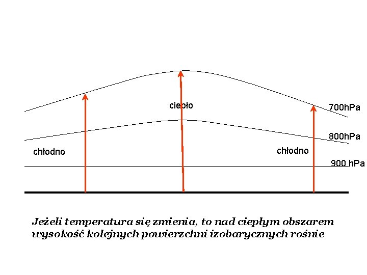 ciepło 700 h. Pa 800 h. Pa chłodno 900 h. Pa Jeżeli temperatura się ciepło 700 h. Pa 800 h. Pa chłodno 900 h. Pa Jeżeli temperatura się