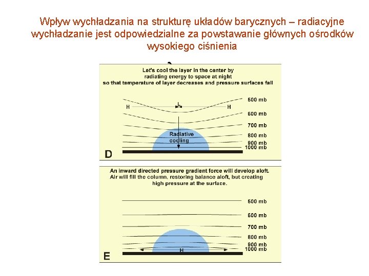 Wpływ wychładzania na strukturę układów barycznych – radiacyjne wychładzanie jest odpowiedzialne za powstawanie głównych Wpływ wychładzania na strukturę układów barycznych – radiacyjne wychładzanie jest odpowiedzialne za powstawanie głównych