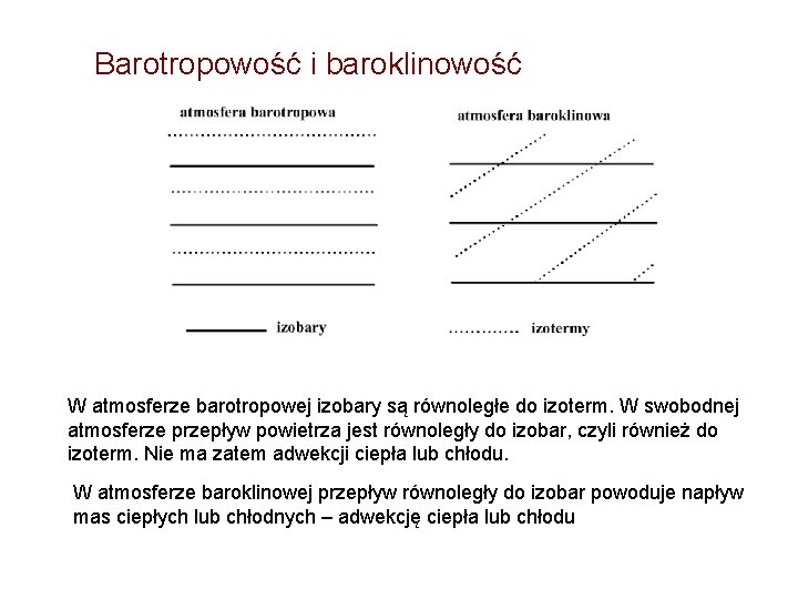 Barotropowość i baroklinowość W atmosferze barotropowej izobary są równoległe do izoterm. W swobodnej atmosferze Barotropowość i baroklinowość W atmosferze barotropowej izobary są równoległe do izoterm. W swobodnej atmosferze