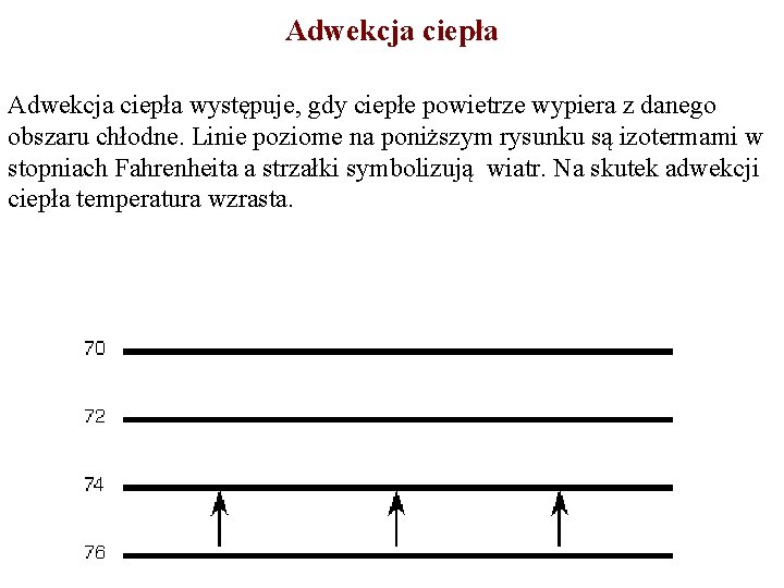 Adwekcja ciepła występuje, gdy ciepłe powietrze wypiera z danego obszaru chłodne. Linie poziome na Adwekcja ciepła występuje, gdy ciepłe powietrze wypiera z danego obszaru chłodne. Linie poziome na