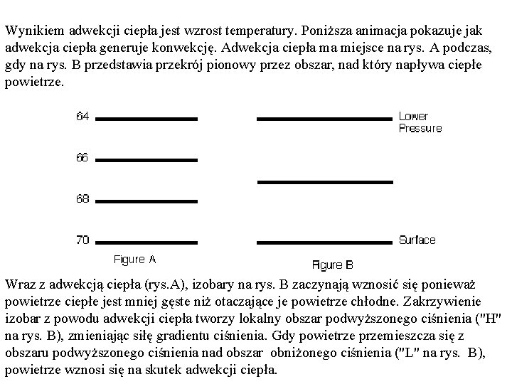 Wynikiem adwekcji ciepła jest wzrost temperatury. Poniższa animacja pokazuje jak adwekcja ciepła generuje konwekcję. Wynikiem adwekcji ciepła jest wzrost temperatury. Poniższa animacja pokazuje jak adwekcja ciepła generuje konwekcję.