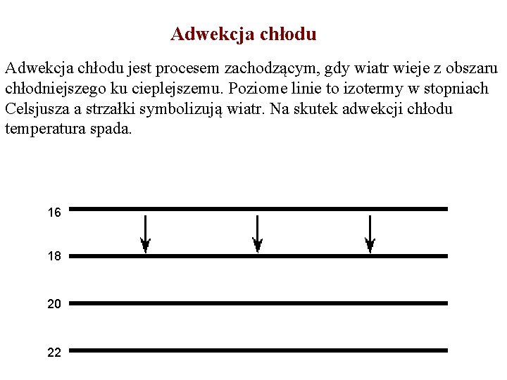 Adwekcja chłodu jest procesem zachodzącym, gdy wiatr wieje z obszaru chłodniejszego ku cieplejszemu. Poziome Adwekcja chłodu jest procesem zachodzącym, gdy wiatr wieje z obszaru chłodniejszego ku cieplejszemu. Poziome