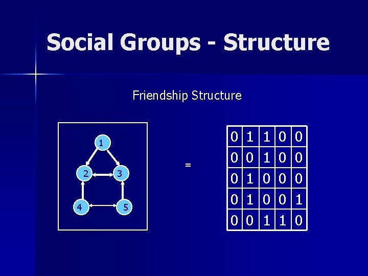 Social Groups - Structure Friendship Structure 1 2 4 = 3 5 0 0