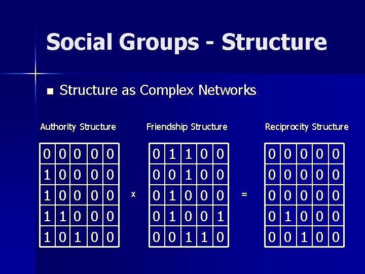Social Groups - Structure n Structure as Complex Networks Authority Structure 0 1 1