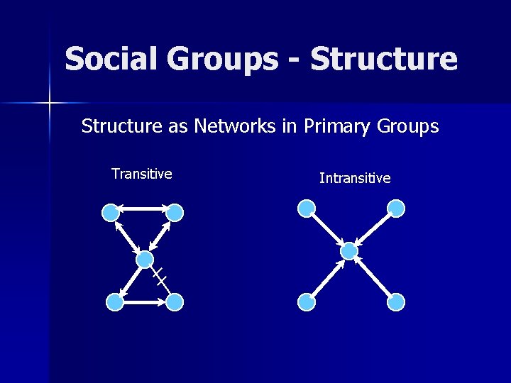 Social Groups - Structure as Networks in Primary Groups Transitive Intransitive 