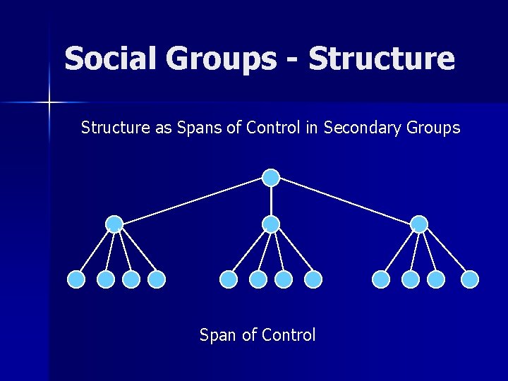 Social Groups - Structure as Spans of Control in Secondary Groups Span of Control