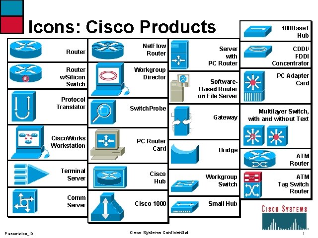 Icons: Cisco Products Router w/Silicon Switch Protocol Translator Net. Flow Router Workgroup Director 100